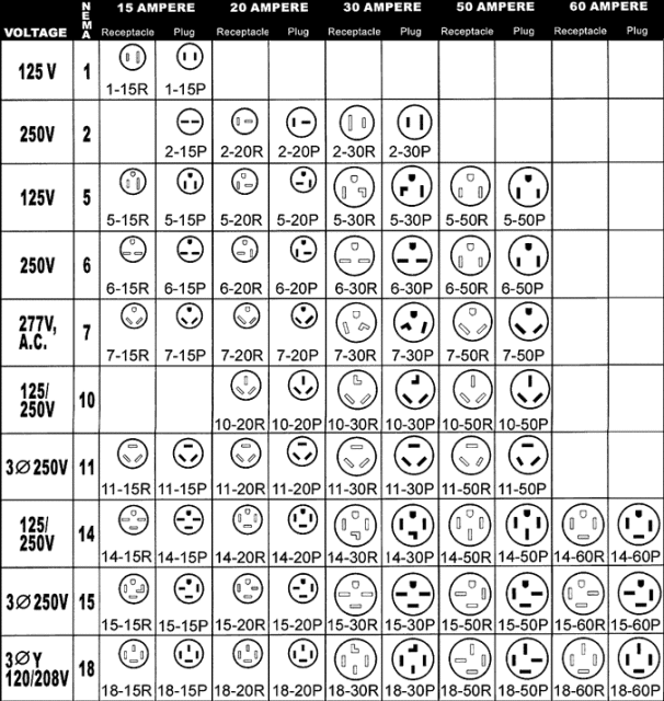 plug-chart